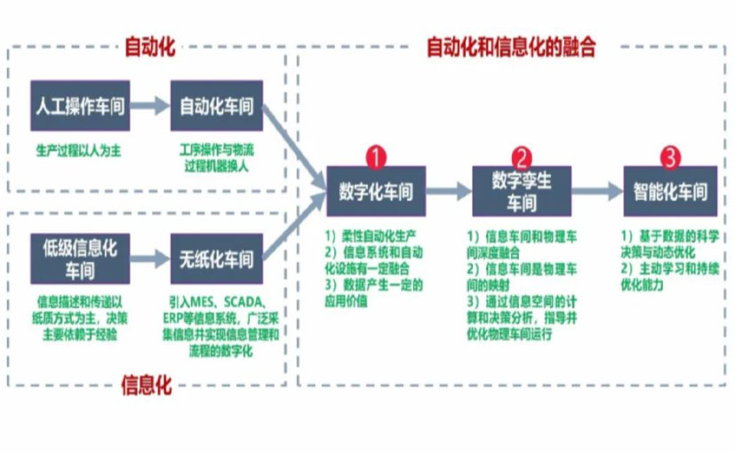 数字化工厂_鸡西数字化生产线_鸡西六轴机器人_鸡西数字化车间_鸡西智能化车间